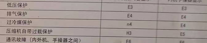 高邑空调电话在哪里找